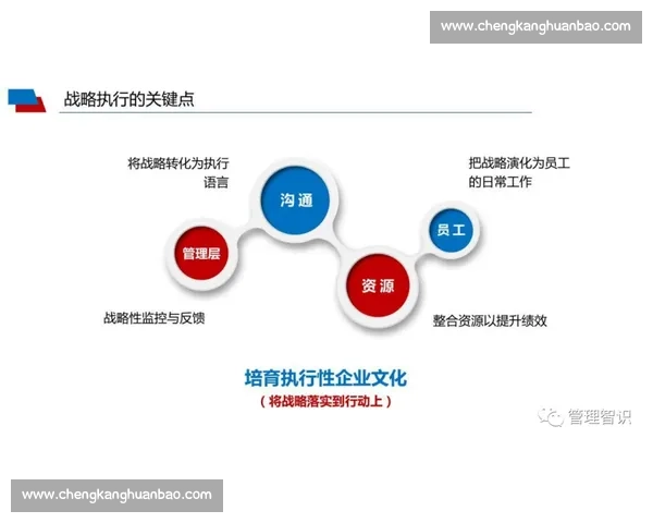 打造高效团队协同机制提升组织整体执行力与创新能力
