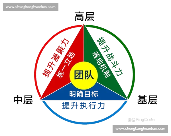 提升体育团队协作与执行力实现整体效率最优化策略