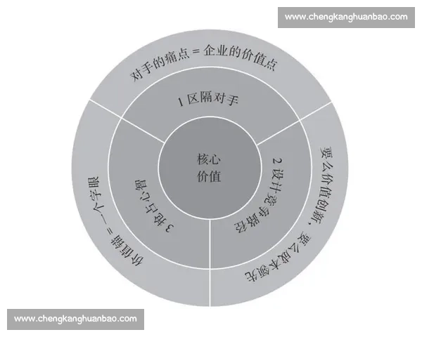 竞争对手分析视角下的市场策略优化与创新路径探索