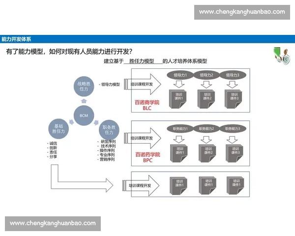 提升企业核心竞争力的前沿技术能力建设与应用实践探索