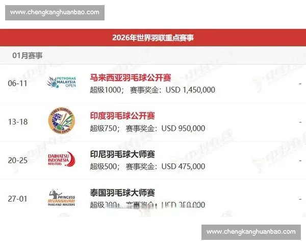 羽毛球新星崛起赛场风云引领未来羽坛新潮流