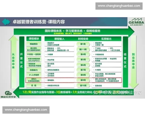 基于绩效与协作能力的体育团队综合评估体系研究
